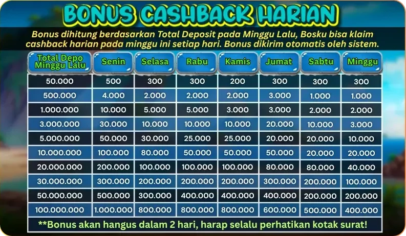 BONUS CASHBACK HARIAN